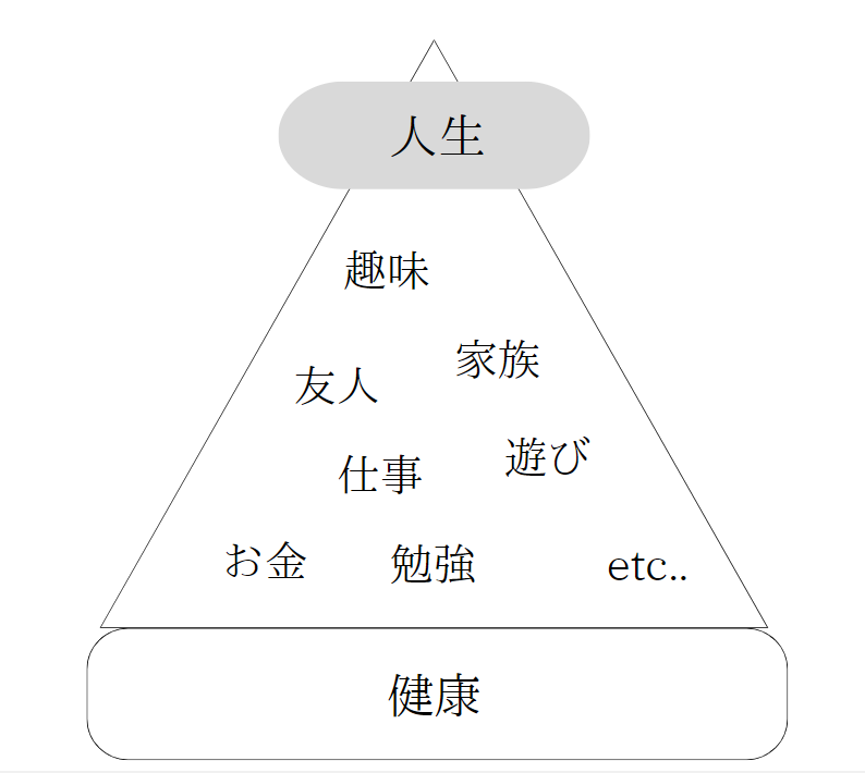 健康とは